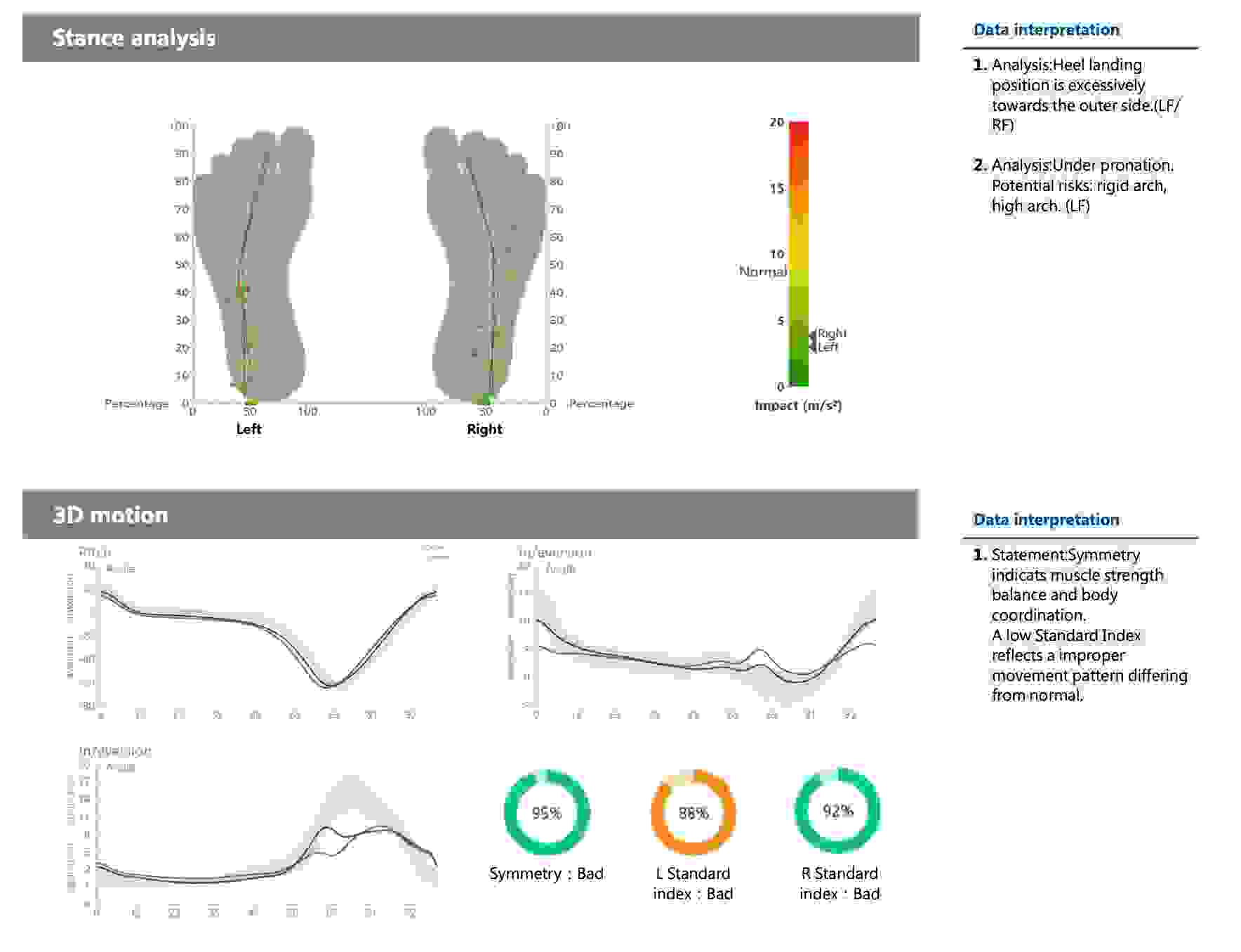 gait analysis research questions